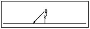 Dessin de la trajectoire du volant lors de l'attaque au filet