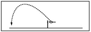 Dessin de la trajectoire du volant lors du lob